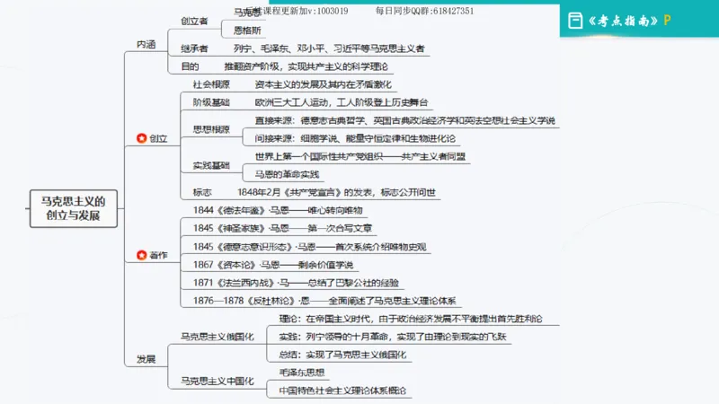 00.马原基础精讲导论课件_2026考公资料_（49）政治理论合集_政治理论合集_2025考研政治_10.新东方_03.基础精讲_02.马原_00.课堂笔记