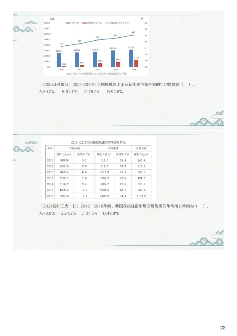 (1.1.9)--第九课-年均变化_2026考公资料_（12）小p公考_行测2026小P公考数资判系统班_资料分析_1.讲义_{1}--课堂课件PDF