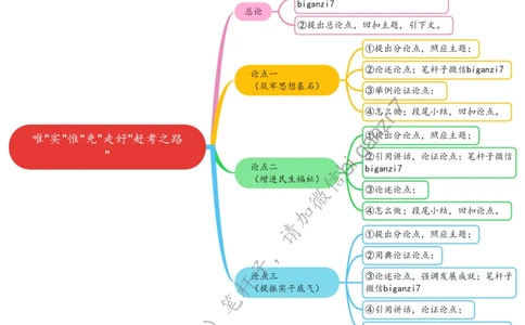 0209思维导图唯&ldquo;实&rdquo;惟&ldquo;先&rdquo;走好&ldquo;赶考之路&rdquo;_2026考公资料_（57）申论材料_00、笔杆子晨读材料_2025笔杆子晨读_2月_2月9日
