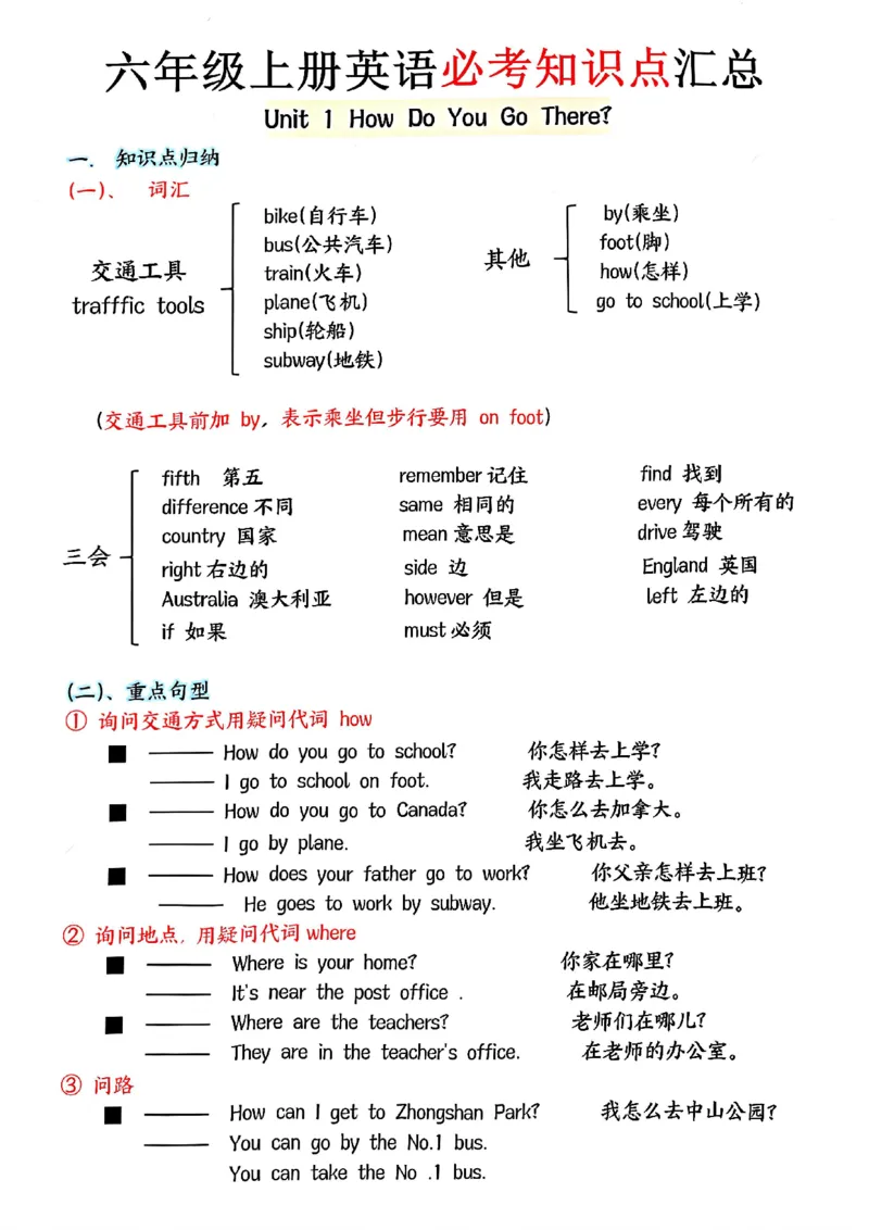 六年级上册英语1-4单元必考知识点总结_一到六小学晨读晚默晨诵晚读_六年级上册各类资料(小纸条知识点默写单)