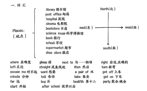 六年级上册英语1-4单元必考知识点总结_一到六小学晨读晚默晨诵晚读_六年级上册各类资料(小纸条知识点默写单)