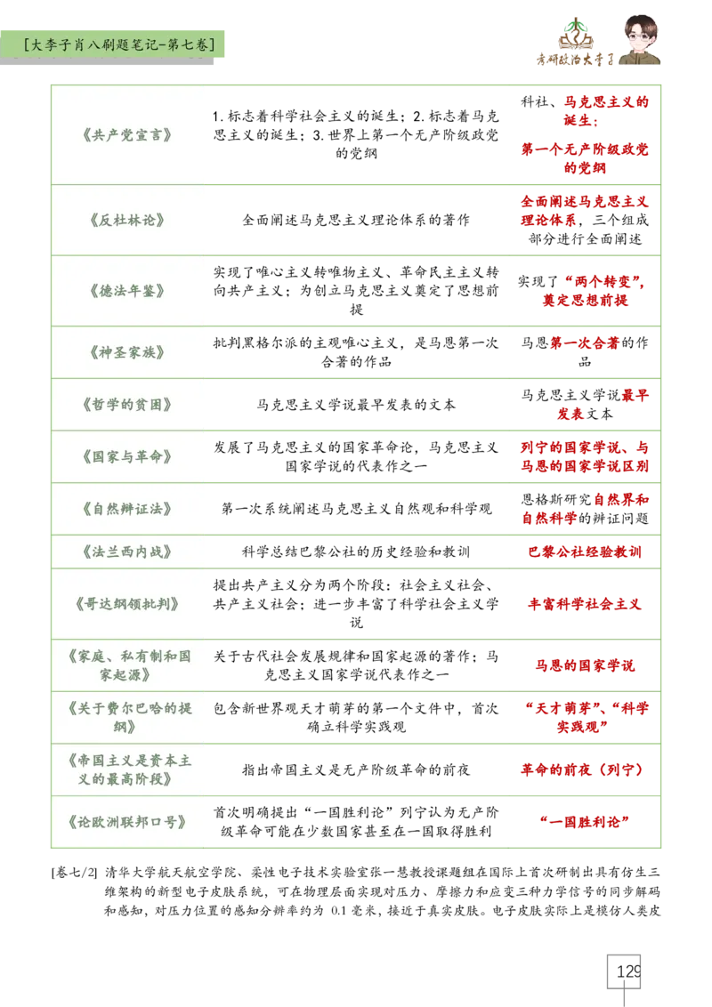 大李子肖八速背刷题笔记(合集)_2026考公资料_（49）政治理论合集_政治理论合集_2025考研政治_11.大李子_07.肖八选择题讲解_带背笔记
