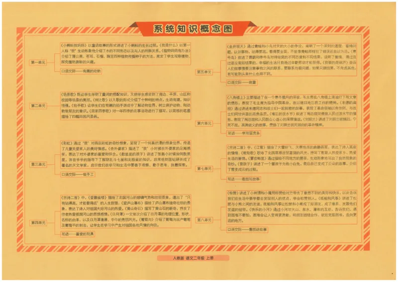 二上语文期末冲刺100分_25秋小学语数英习题试卷_语文_25秋《68所期末冲刺100分》小学语文