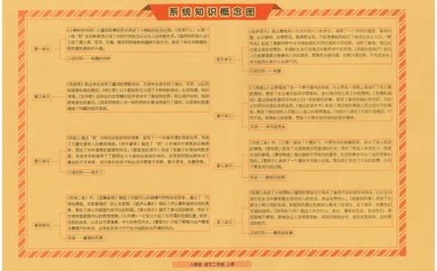 二上语文期末冲刺100分_25秋小学语数英习题试卷_语文_25秋《68所期末冲刺100分》小学语文