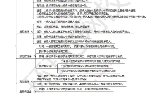 27.第27讲-33工程担保及工程保险_2026年一级建造师_2026年一建管理_2025年一建管理SVIP_02-基础精讲✿高端面授✿深度强化_25-管理《考点精讲班》张君、郑春秋HQ_张君