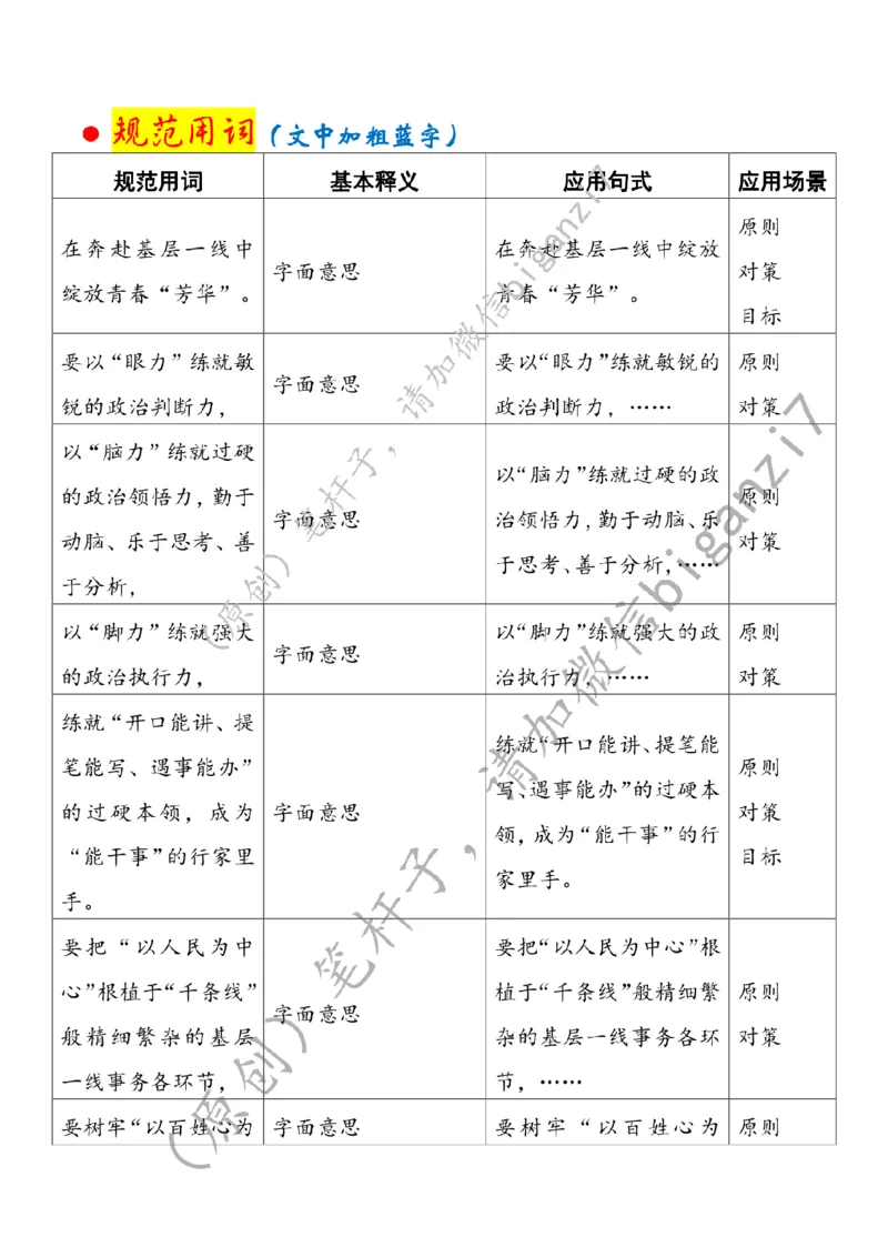 0113---标注白-在奔赴基层一线中绽放青春芳华_2026考公资料_（57）申论材料_00、笔杆子晨读材料_2025笔杆子晨读_1月