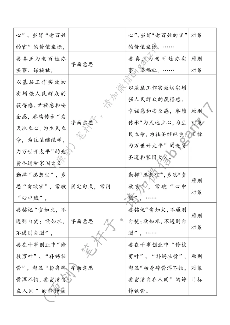 0113---标注白-在奔赴基层一线中绽放青春芳华_2026考公资料_（57）申论材料_00、笔杆子晨读材料_2025笔杆子晨读_1月