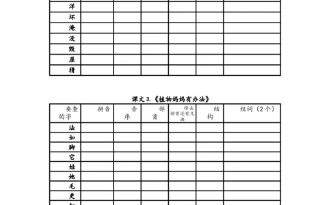 全册生字查字典_二年级上下册资料_二年级语数英上下册学习资料_3-7-1、小学二年级语文上册_统编、部编、人教（语文全国统一只有一个版）_1、知识点总结_专项-字词句子