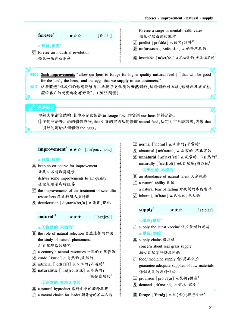第二部分科学技术（第二板块核心词）_考研英语真题_考研英语（二）历年真题_单词资料_英语二黄皮书词汇电子版（语境例句版）