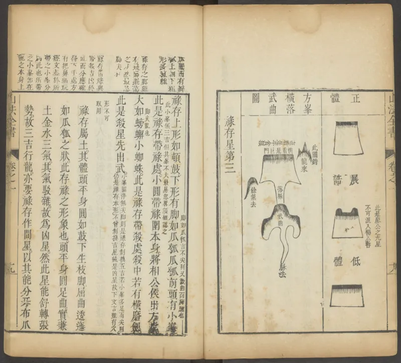 峦头心法图诀.二卷.清.蔡麟士.著.清咸丰四年广州儒雅堂发兑.西园书屋藏板_t涯_绝版古籍电子书合集（13大类）_易经类