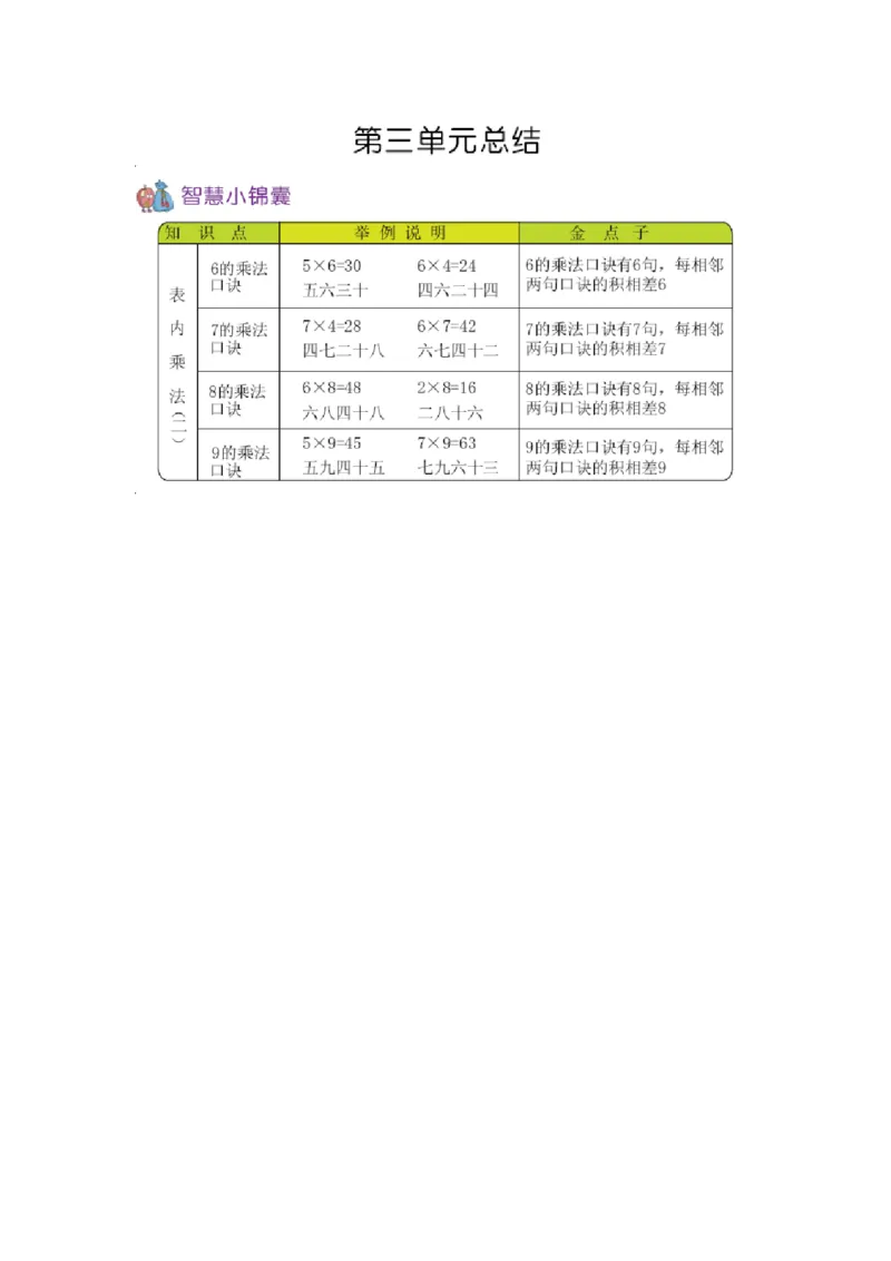 二（上）54制青岛版数学知识重点_二年级上下册资料_小学二年级学习资料-25年更新版_2-03、小学二年级数学上册_2-3-1、复习、知识点、归纳汇总_青岛版