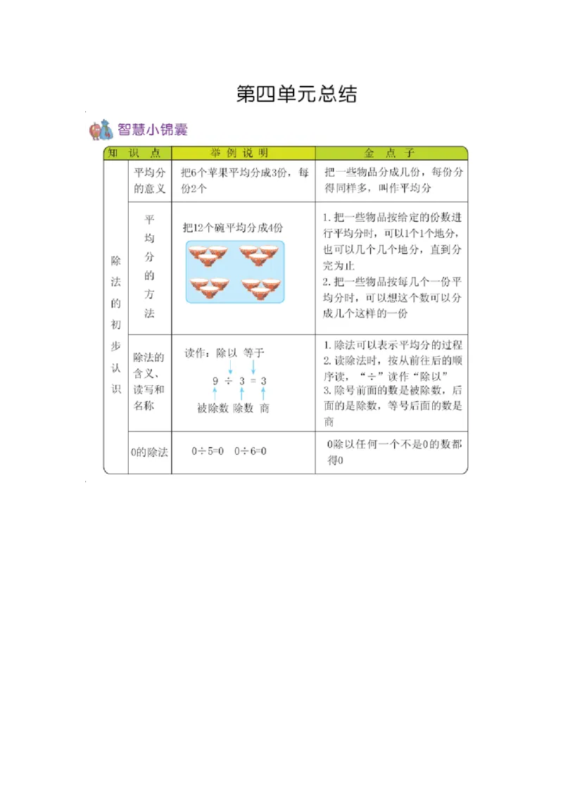 二（上）54制青岛版数学知识重点_二年级上下册资料_小学二年级学习资料-25年更新版_2-03、小学二年级数学上册_2-3-1、复习、知识点、归纳汇总_青岛版