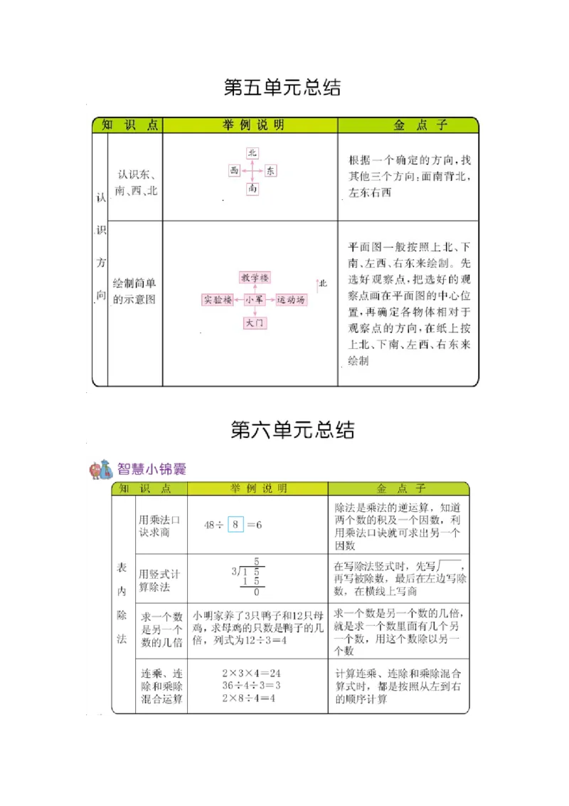 二（上）54制青岛版数学知识重点_二年级上下册资料_小学二年级学习资料-25年更新版_2-03、小学二年级数学上册_2-3-1、复习、知识点、归纳汇总_青岛版