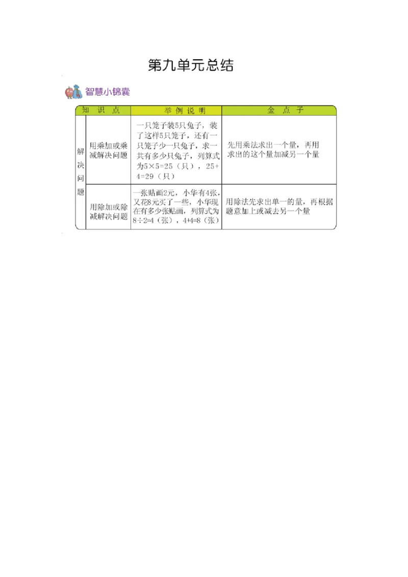 二（上）54制青岛版数学知识重点_二年级上下册资料_小学二年级学习资料-25年更新版_2-03、小学二年级数学上册_2-3-1、复习、知识点、归纳汇总_青岛版