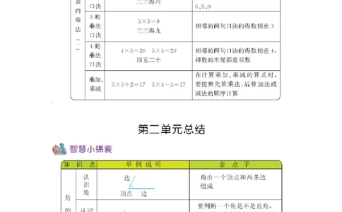 二（上）54制青岛版数学知识重点_二年级上下册资料_小学二年级学习资料-25年更新版_2-03、小学二年级数学上册_2-3-1、复习、知识点、归纳汇总_青岛版