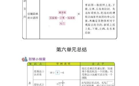 二（上）54制青岛版数学知识重点_二年级上下册资料_小学二年级学习资料-25年更新版_2-03、小学二年级数学上册_2-3-1、复习、知识点、归纳汇总_青岛版