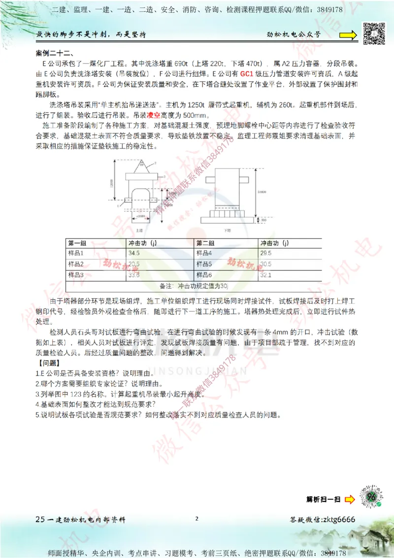 25年案例专题21-25空白_2026年一级建造师_2026年一建机电_2025年一建机电SVIP_02-基础精讲✿高端面授✿深度强化_30-机电《全系VIP班》劲松SMR_07.案例专题