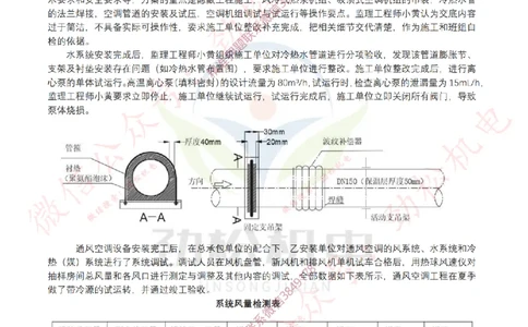 25年案例专题21-25空白_2026年一级建造师_2026年一建机电_2025年一建机电SVIP_02-基础精讲✿高端面授✿深度强化_30-机电《全系VIP班》劲松SMR_07.案例专题