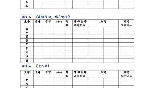 小学二年级下册语文生字预习表_二年级上下册资料_二年级语数英上下册学习资料_3-7-2、小学二年级语文下册_统编、部编、人教（语文全国统一只有一个版）_1、知识点总结_专项-字词句子