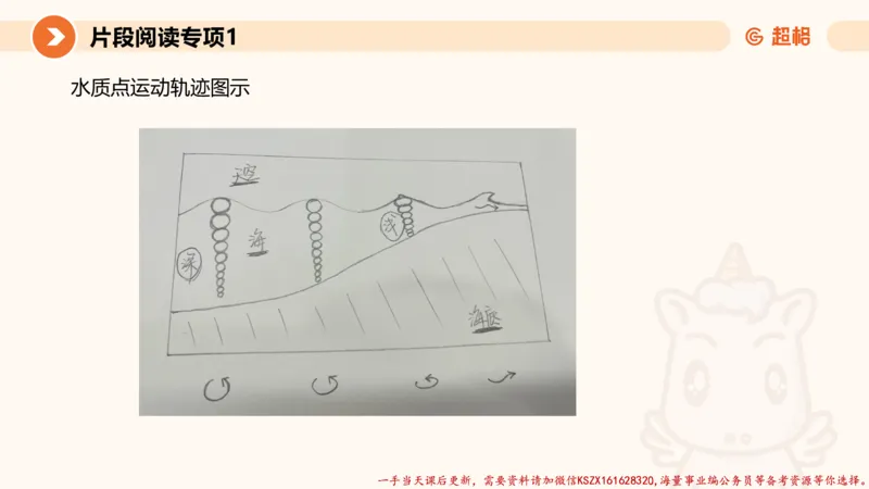 01.言语夸夸刷-1_2026考公资料_（05）超格_行测申论2025超格合集(行测&申论&政治理论)_言语2025超格言语理解全家桶_02.夸夸刷专项提升阶段_讲义