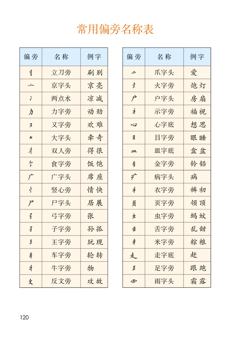 人教版1年级语文下册（高清教材）-0aac6b639a93_语数-电子课本