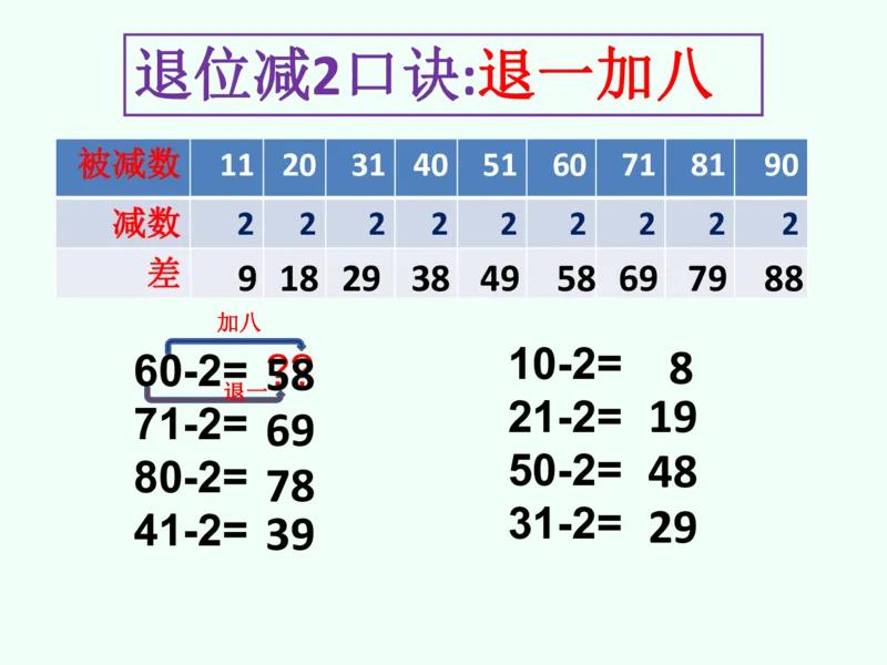 一年级数学下册退位减法速算(1)(2)_一年级上下册资料_小学一年级学习资料-25年更新版_1-04、小学一年级数学下册_1-4-2、练习题、作业、试题、试卷_通用