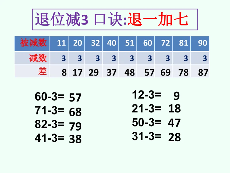 一年级数学下册退位减法速算(1)(2)_一年级上下册资料_小学一年级学习资料-25年更新版_1-04、小学一年级数学下册_1-4-2、练习题、作业、试题、试卷_通用
