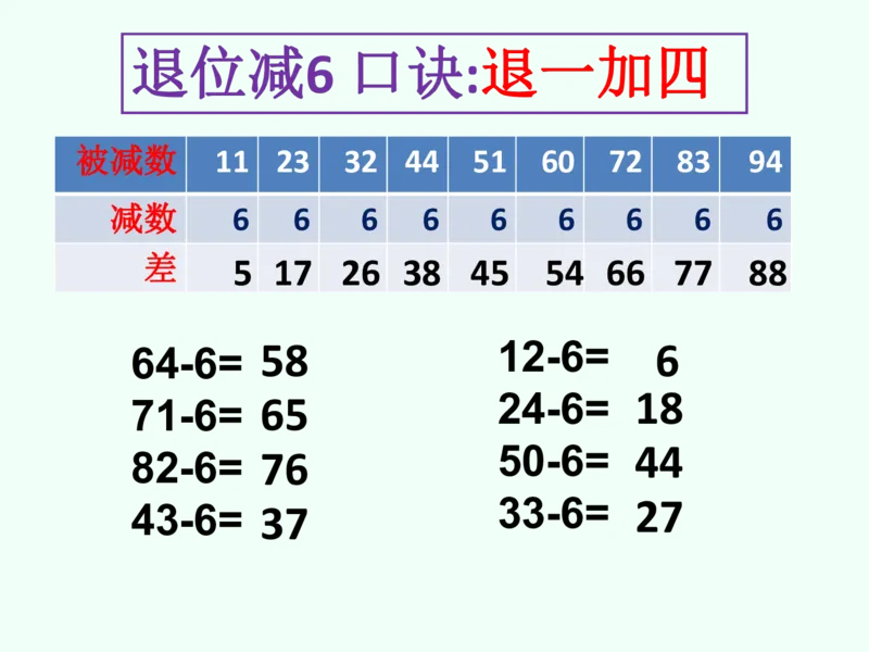 一年级数学下册退位减法速算(1)(2)_一年级上下册资料_小学一年级学习资料-25年更新版_1-04、小学一年级数学下册_1-4-2、练习题、作业、试题、试卷_通用
