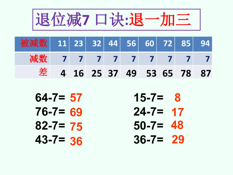 一年级数学下册退位减法速算(1)(2)_一年级上下册资料_小学一年级学习资料-25年更新版_1-04、小学一年级数学下册_1-4-2、练习题、作业、试题、试卷_通用