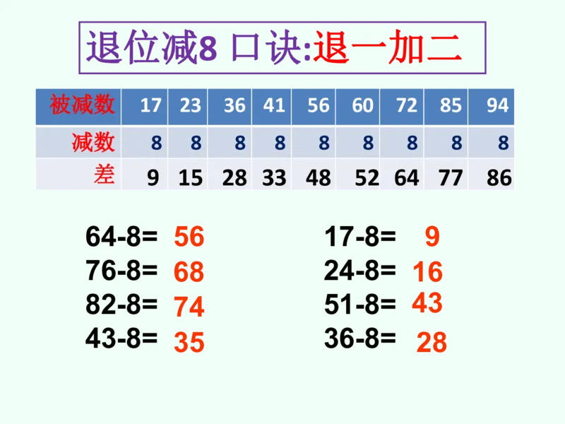 一年级数学下册退位减法速算(1)(2)_一年级上下册资料_小学一年级学习资料-25年更新版_1-04、小学一年级数学下册_1-4-2、练习题、作业、试题、试卷_通用