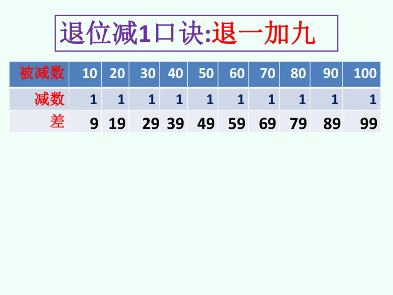 一年级数学下册退位减法速算(1)(2)_一年级上下册资料_小学一年级学习资料-25年更新版_1-04、小学一年级数学下册_1-4-2、练习题、作业、试题、试卷_通用