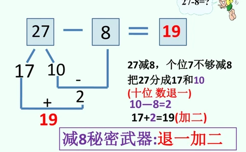 一年级数学下册退位减法速算(1)(2)_一年级上下册资料_小学一年级学习资料-25年更新版_1-04、小学一年级数学下册_1-4-2、练习题、作业、试题、试卷_通用