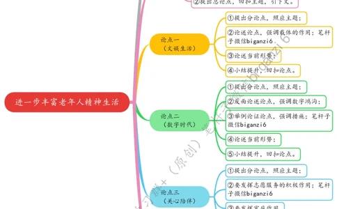 0103思维导图进一步丰富老年人精神生活_2026考公资料_（57）申论材料_00、笔杆子晨读材料_2024笔杆子晨读_笔杆子1月时政