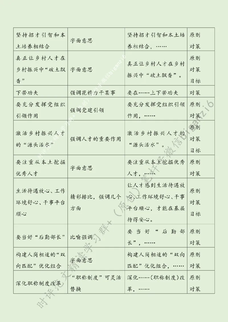 0102---标注绿-&ldquo;精准培植&rdquo;让乡村人才&ldquo;破土飘香&rdquo;_2026考公资料_（57）申论材料_00、笔杆子晨读材料_2024笔杆子晨读_笔杆子1月时政