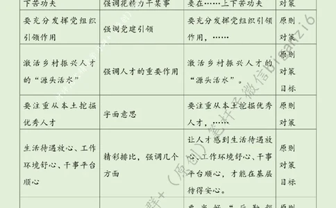 0102---标注绿-&ldquo;精准培植&rdquo;让乡村人才&ldquo;破土飘香&rdquo;_2026考公资料_（57）申论材料_00、笔杆子晨读材料_2024笔杆子晨读_笔杆子1月时政