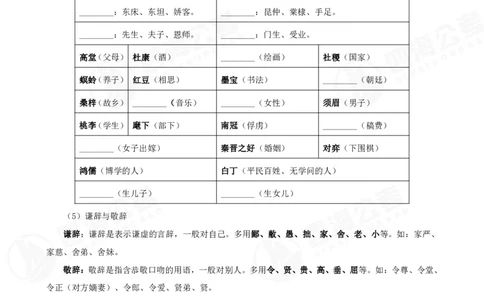 四海常识判断背诵手册--第十五节_2026考公资料_（01）花生十三_01系统班（2026版）花生十三旗舰班（行测+申论）_常识判断_背诵手册