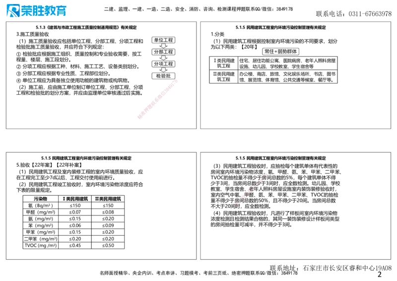 2025一建建筑点睛三小时讲义2（可打印版）_2026年一级建造师_2026年一建建筑_2025年一建建筑SVIP_05-考前密训✿央企特训✿机构普押_63-建筑《点睛三小时》李嘉欣_讲义