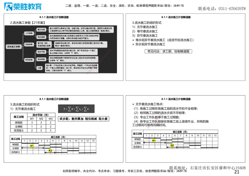 2025一建建筑点睛三小时讲义2（可打印版）_2026年一级建造师_2026年一建建筑_2025年一建建筑SVIP_05-考前密训✿央企特训✿机构普押_63-建筑《点睛三小时》李嘉欣_讲义