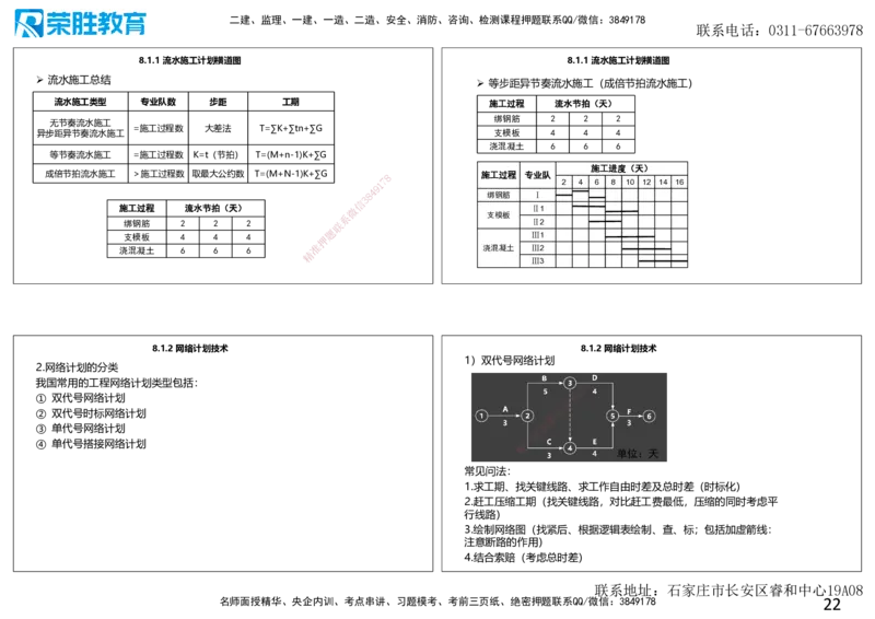2025一建建筑点睛三小时讲义2（可打印版）_2026年一级建造师_2026年一建建筑_2025年一建建筑SVIP_05-考前密训✿央企特训✿机构普押_63-建筑《点睛三小时》李嘉欣_讲义