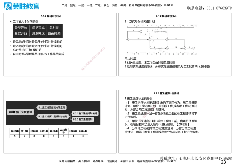 2025一建建筑点睛三小时讲义2（可打印版）_2026年一级建造师_2026年一建建筑_2025年一建建筑SVIP_05-考前密训✿央企特训✿机构普押_63-建筑《点睛三小时》李嘉欣_讲义
