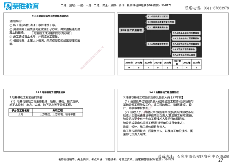 2025一建建筑点睛三小时讲义2（可打印版）_2026年一级建造师_2026年一建建筑_2025年一建建筑SVIP_05-考前密训✿央企特训✿机构普押_63-建筑《点睛三小时》李嘉欣_讲义