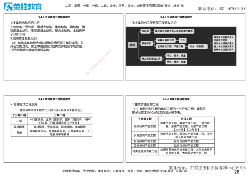 2025一建建筑点睛三小时讲义2（可打印版）_2026年一级建造师_2026年一建建筑_2025年一建建筑SVIP_05-考前密训✿央企特训✿机构普押_63-建筑《点睛三小时》李嘉欣_讲义