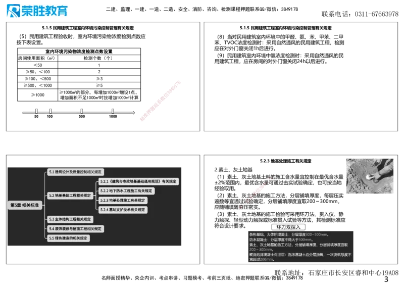 2025一建建筑点睛三小时讲义2（可打印版）_2026年一级建造师_2026年一建建筑_2025年一建建筑SVIP_05-考前密训✿央企特训✿机构普押_63-建筑《点睛三小时》李嘉欣_讲义