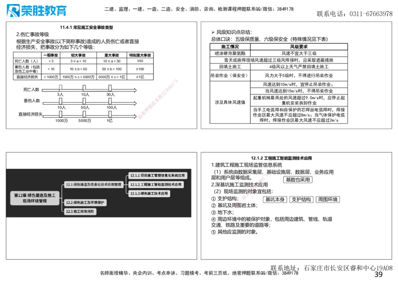 2025一建建筑点睛三小时讲义2（可打印版）_2026年一级建造师_2026年一建建筑_2025年一建建筑SVIP_05-考前密训✿央企特训✿机构普押_63-建筑《点睛三小时》李嘉欣_讲义