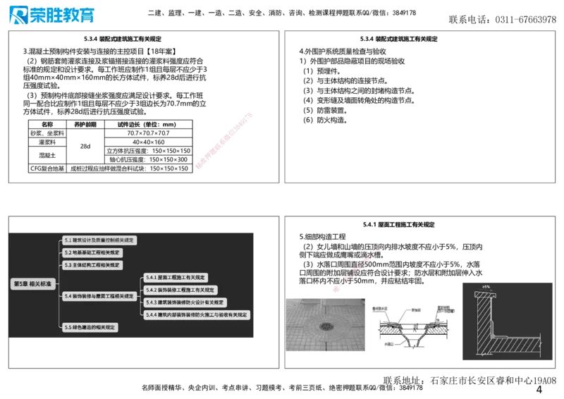 2025一建建筑点睛三小时讲义2（可打印版）_2026年一级建造师_2026年一建建筑_2025年一建建筑SVIP_05-考前密训✿央企特训✿机构普押_63-建筑《点睛三小时》李嘉欣_讲义