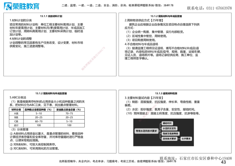 2025一建建筑点睛三小时讲义2（可打印版）_2026年一级建造师_2026年一建建筑_2025年一建建筑SVIP_05-考前密训✿央企特训✿机构普押_63-建筑《点睛三小时》李嘉欣_讲义