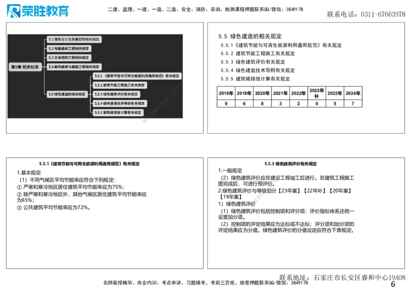 2025一建建筑点睛三小时讲义2（可打印版）_2026年一级建造师_2026年一建建筑_2025年一建建筑SVIP_05-考前密训✿央企特训✿机构普押_63-建筑《点睛三小时》李嘉欣_讲义