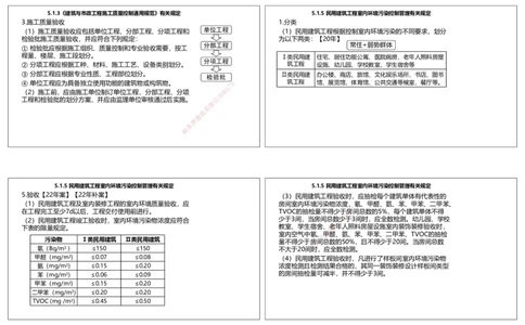 2025一建建筑点睛三小时讲义2（可打印版）_2026年一级建造师_2026年一建建筑_2025年一建建筑SVIP_05-考前密训✿央企特训✿机构普押_63-建筑《点睛三小时》李嘉欣_讲义