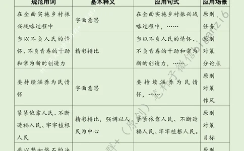 0130---标注绿-让青春之花在乡村沃野绽放_2026考公资料_（57）申论材料_00、笔杆子晨读材料_2024笔杆子晨读_笔杆子1月时政_0130让青春之花在乡村沃野绽放