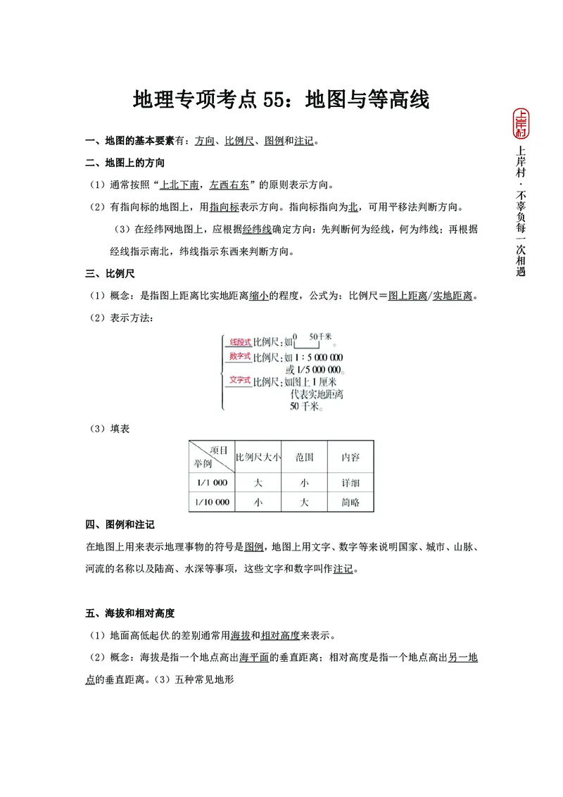 地理专项考点55：地图与等高线_2026考公资料_（28）上岸村合集（司马、章晓铭、王永恒、天晓、忠政、丁旭等）_2025合集_92024上岸村广东省考科学推理套卷班_课件